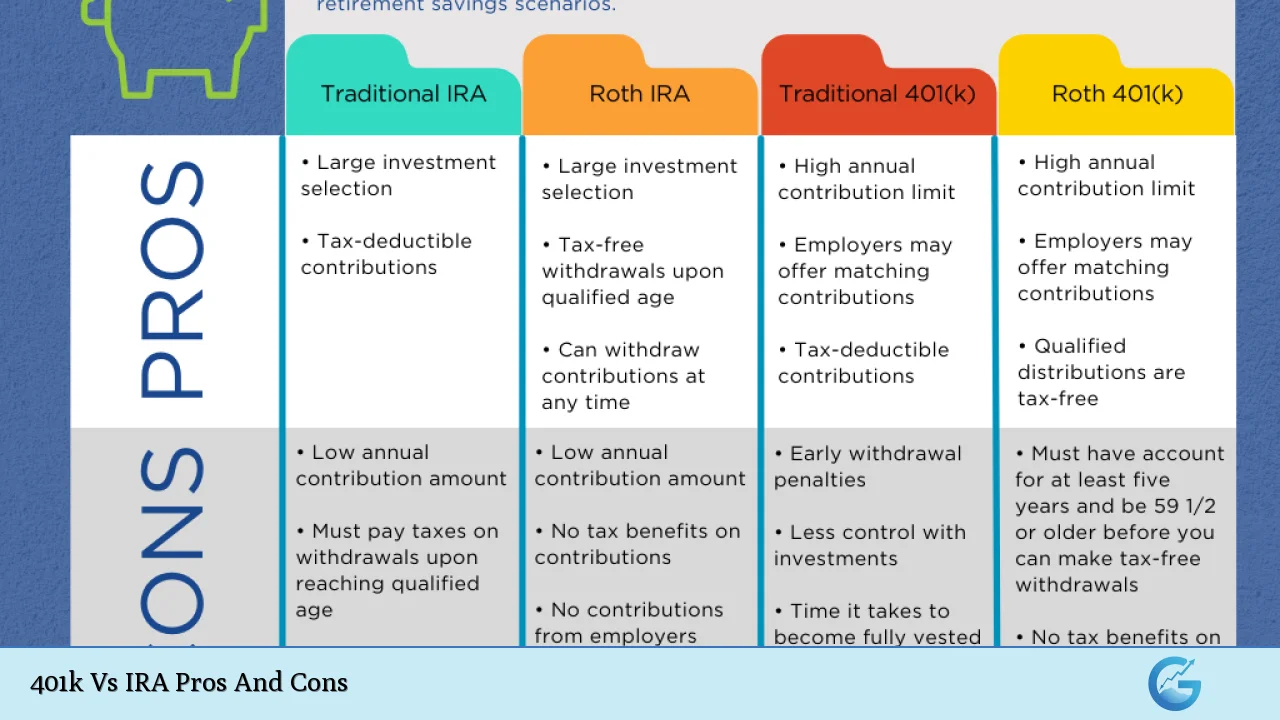 401k Vs IRA Pros And Cons