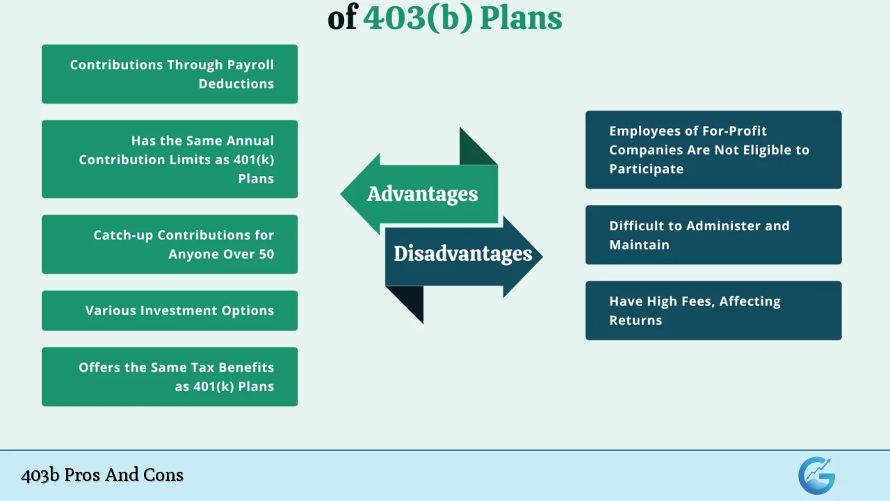 403b Pros And Cons