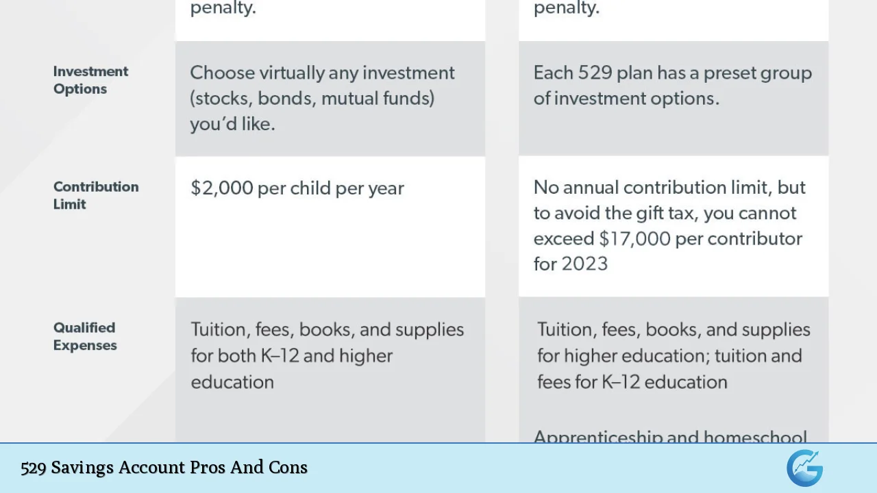 529 Savings Account Pros And Cons