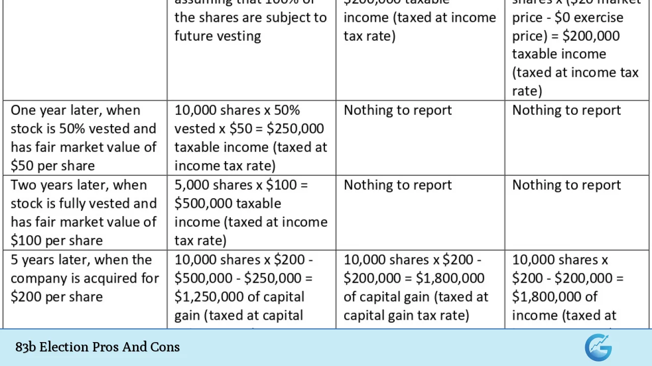 83b Election Pros And Cons