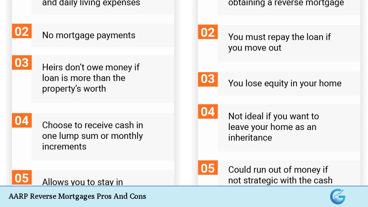 AARP Reverse Mortgages Pros And Cons
