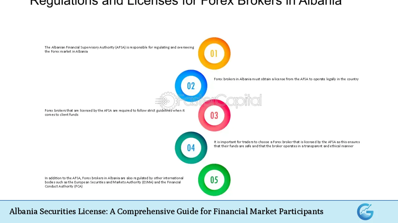 Albania Securities License: A Comprehensive Guide for Financial Market Participants