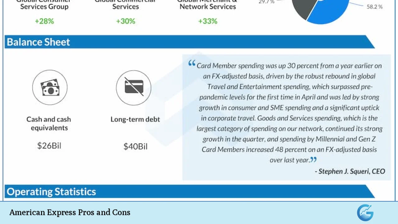 American Express Pros and Cons