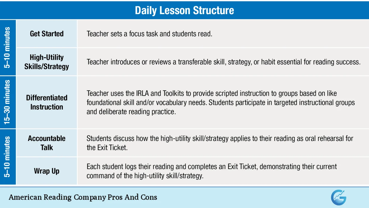 American Reading Company Pros And Cons