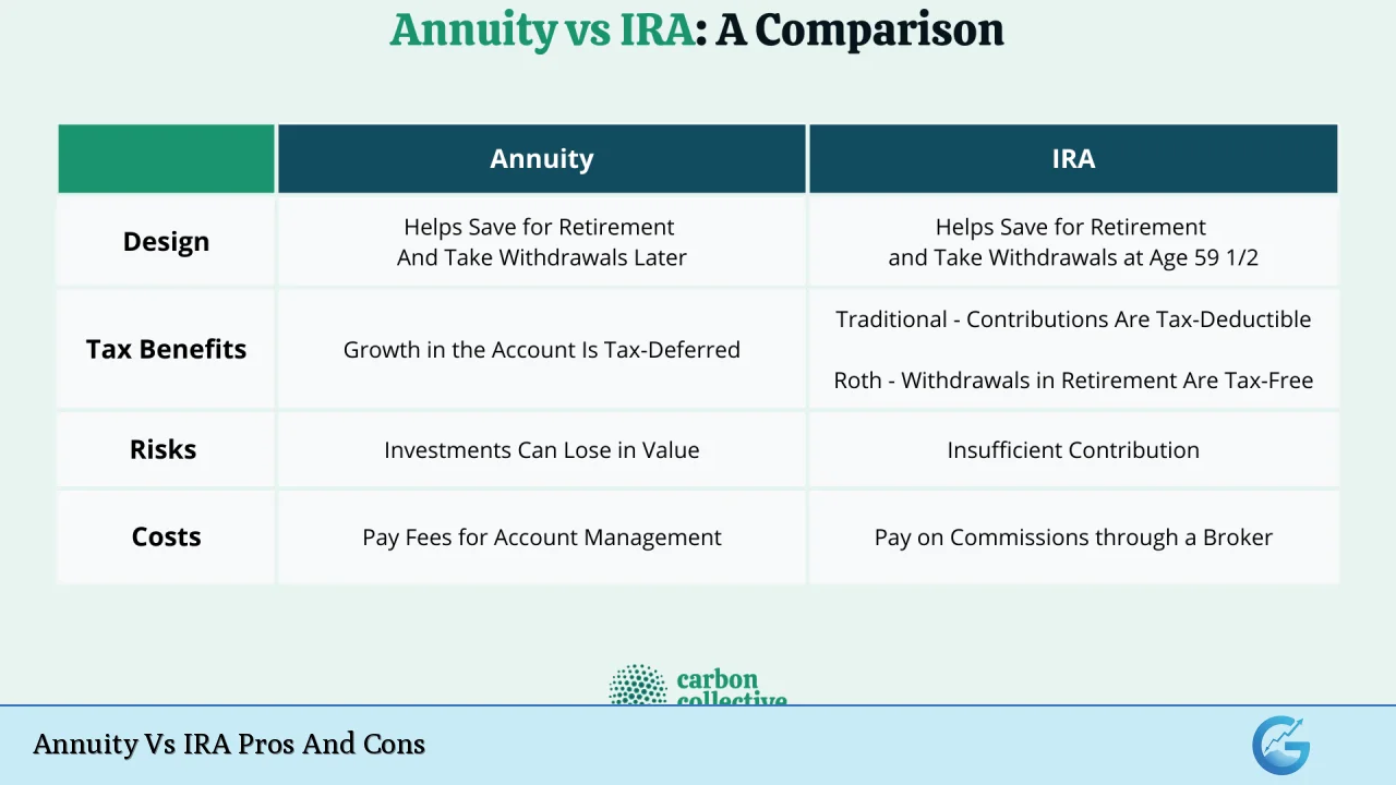 Annuity Vs IRA Pros And Cons