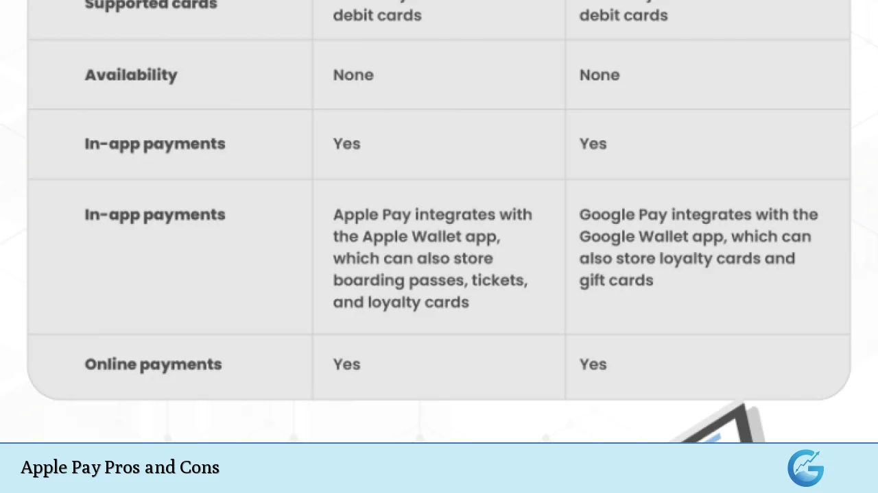 Apple Pay Pros and Cons