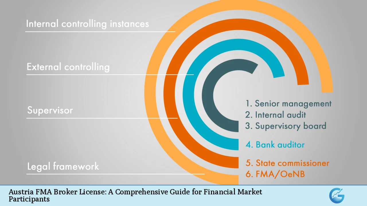 Austria FMA Broker License: A Comprehensive Guide for Financial Market Participants