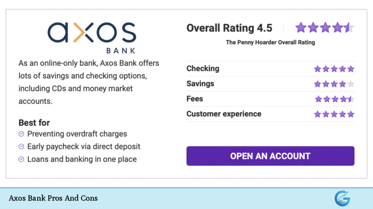 Axos Bank Pros And Cons