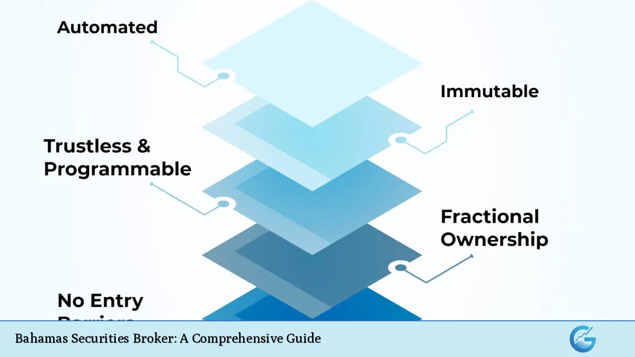 Bahamas Securities Broker: A Comprehensive Guide