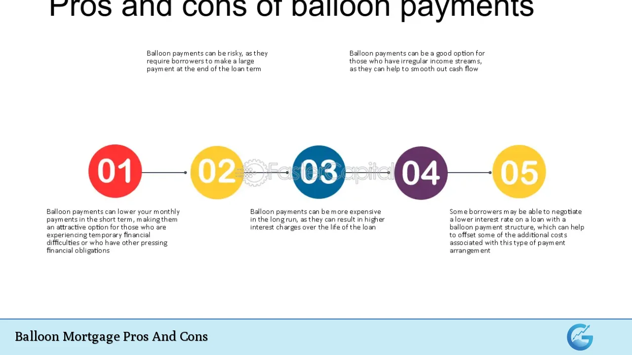 Balloon Mortgage Pros And Cons