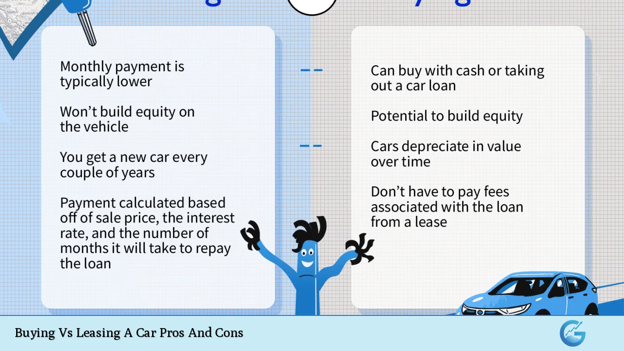 Buying Vs Leasing A Car Pros And Cons