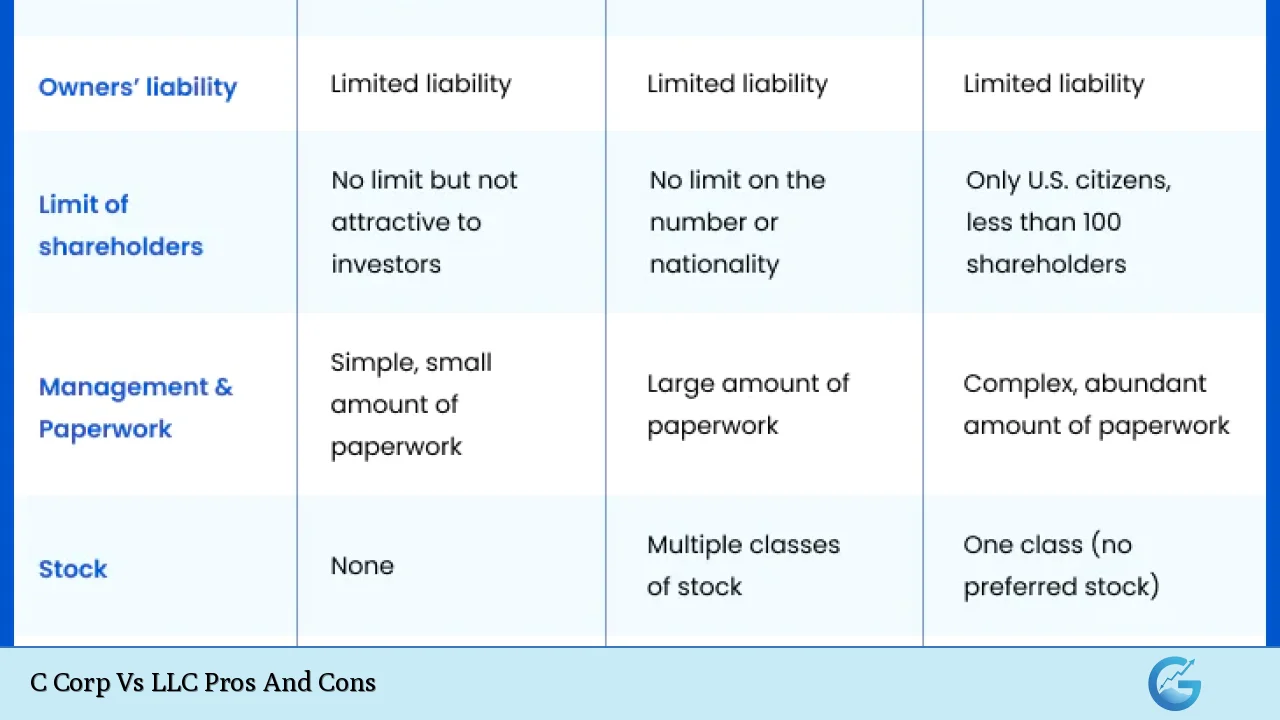 C Corp Vs LLC Pros And Cons