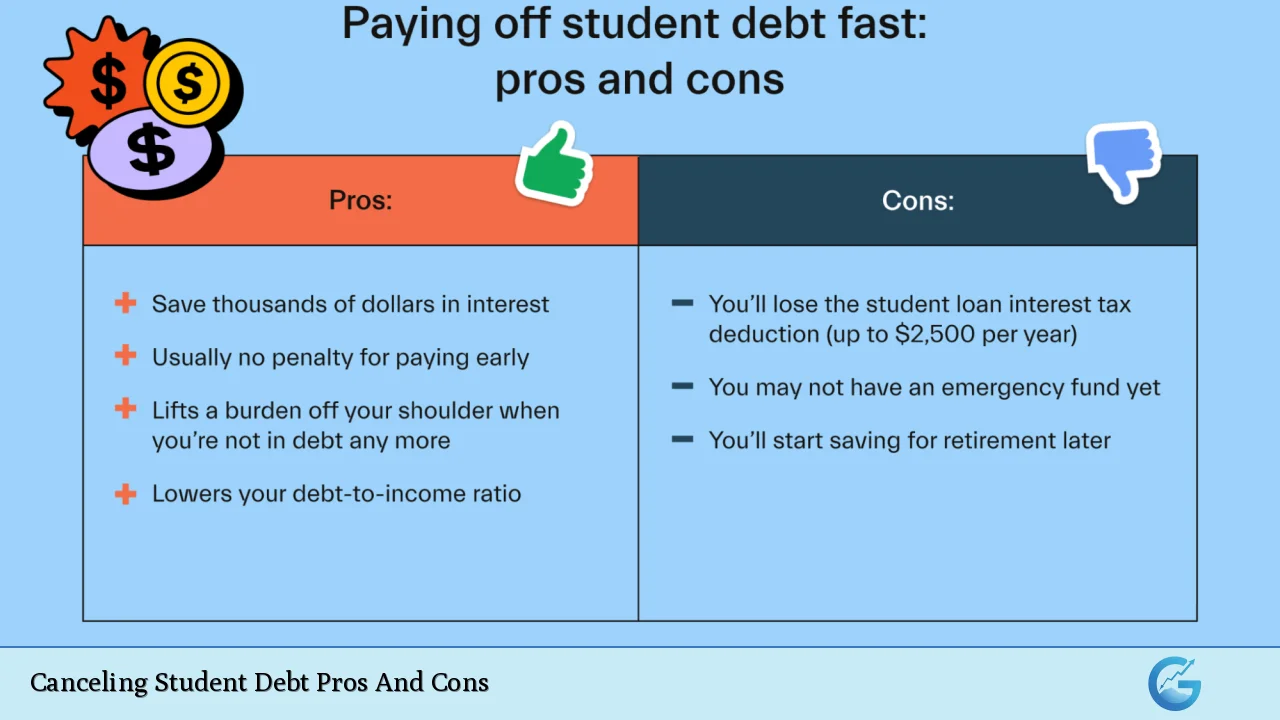 Canceling Student Debt Pros And Cons