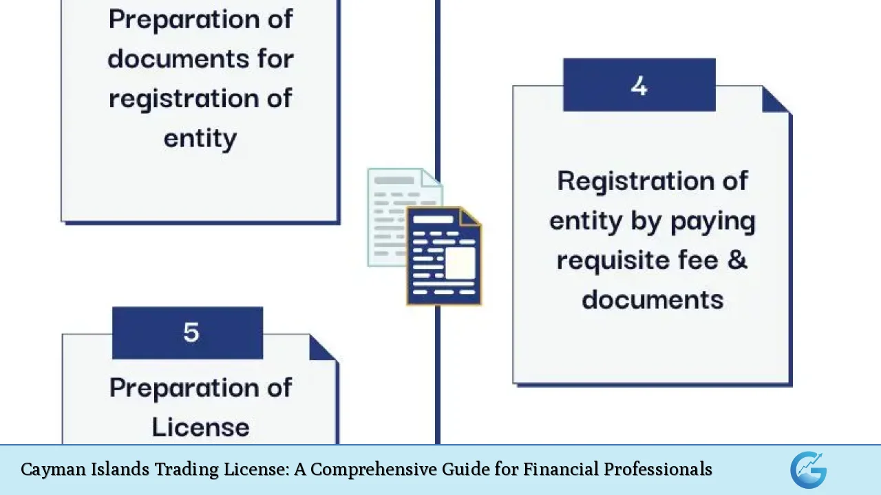 Cayman Islands Trading License: A Comprehensive Guide for Financial Professionals