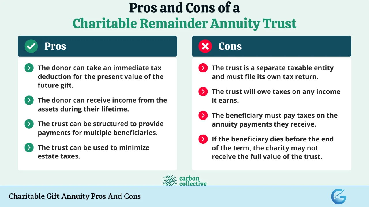 Charitable Gift Annuity Pros And Cons