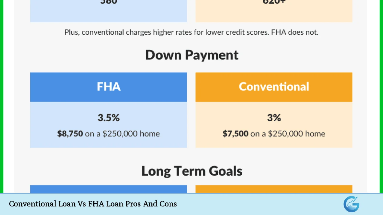 Conventional Loan Vs FHA Loan Pros And Cons