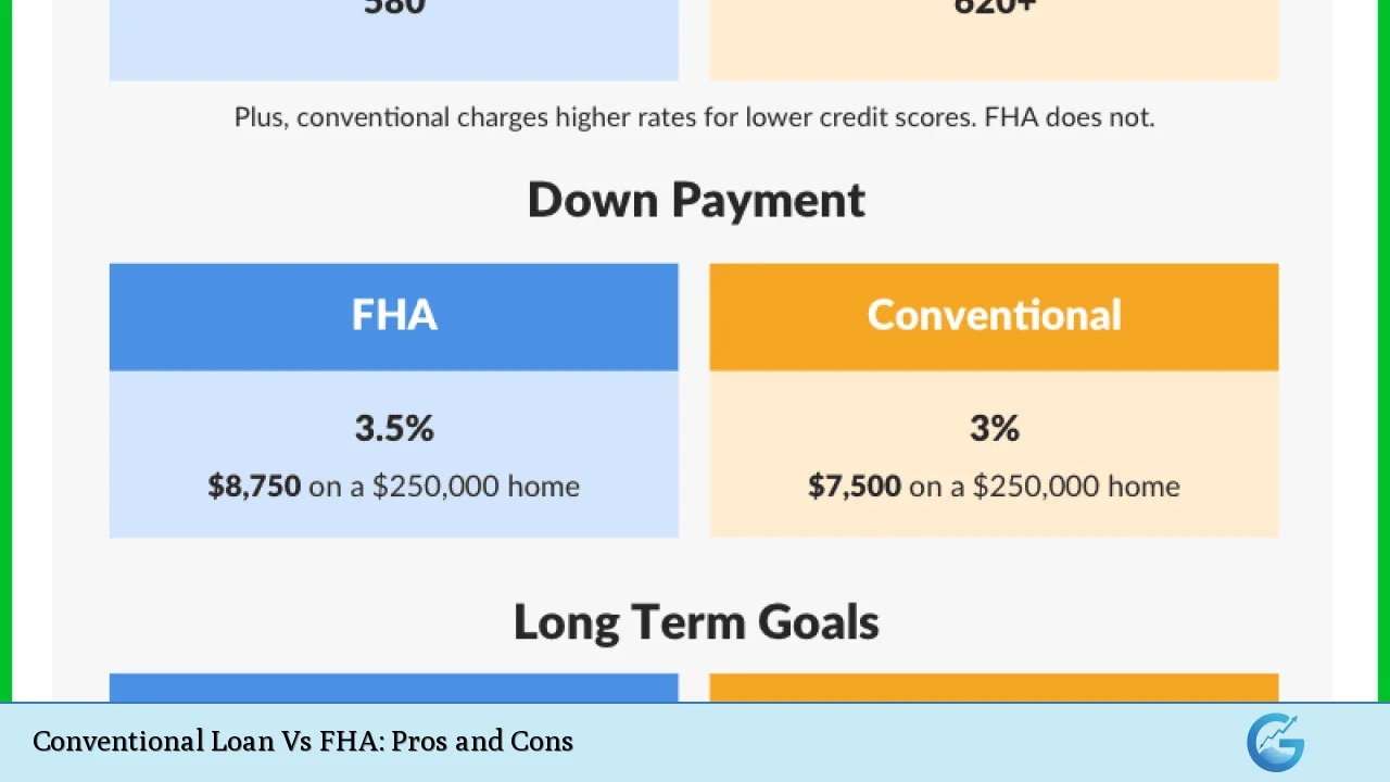 Conventional Loan Vs FHA: Pros and Cons