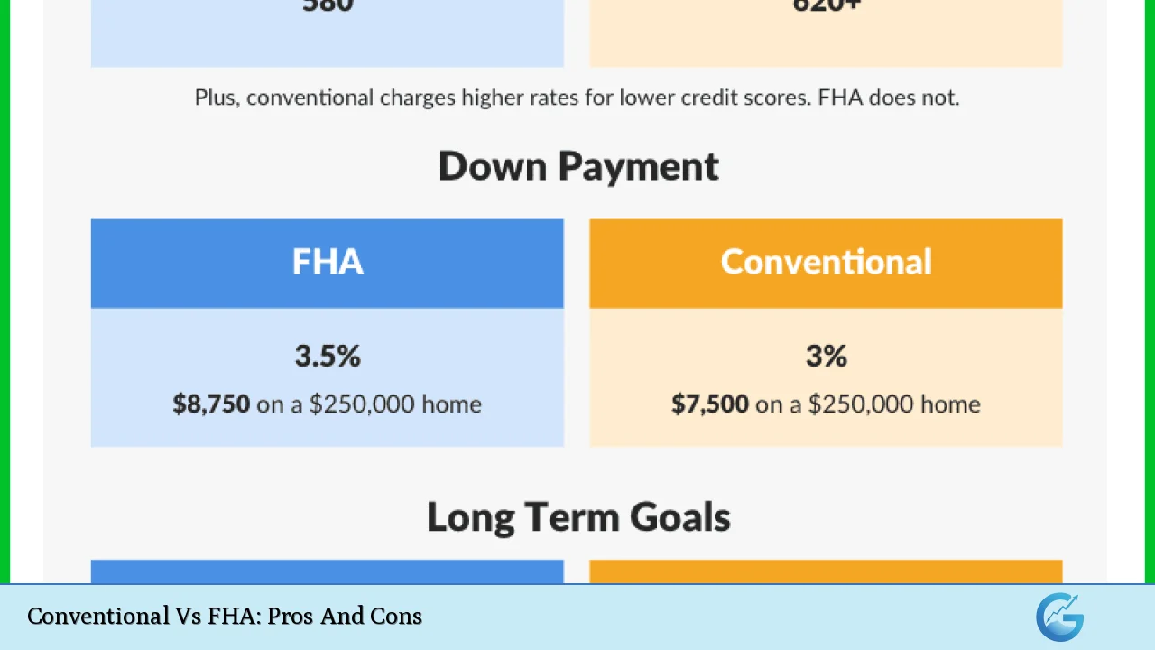 Conventional Vs FHA: Pros And Cons