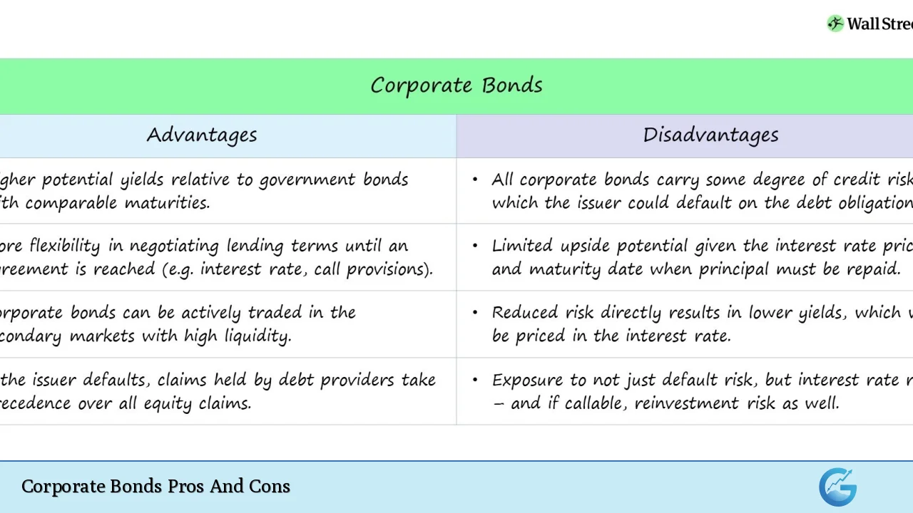 Corporate Bonds Pros And Cons