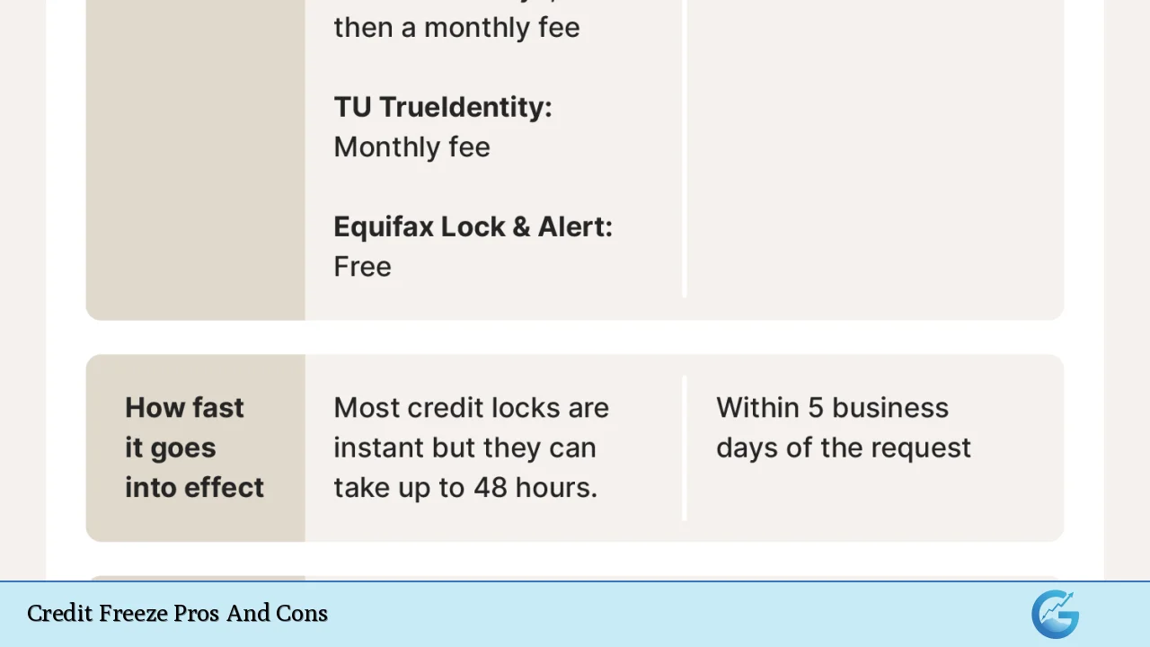 Credit Freeze Pros And Cons