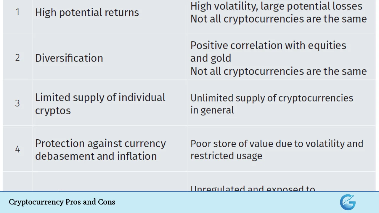 Cryptocurrency Pros and Cons