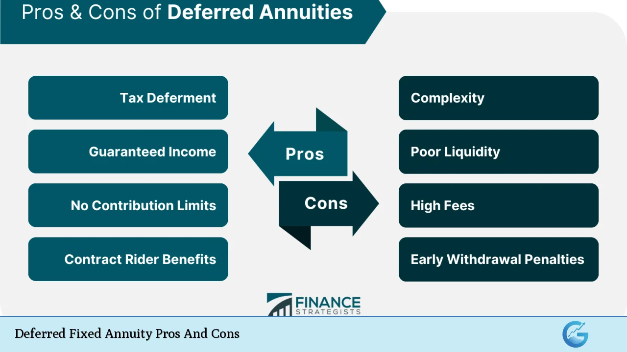 Deferred Fixed Annuity Pros And Cons