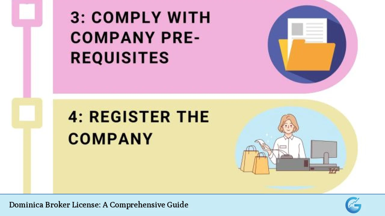 Dominica Broker License: A Comprehensive Guide