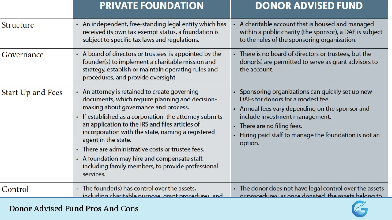 Donor Advised Fund Pros And Cons