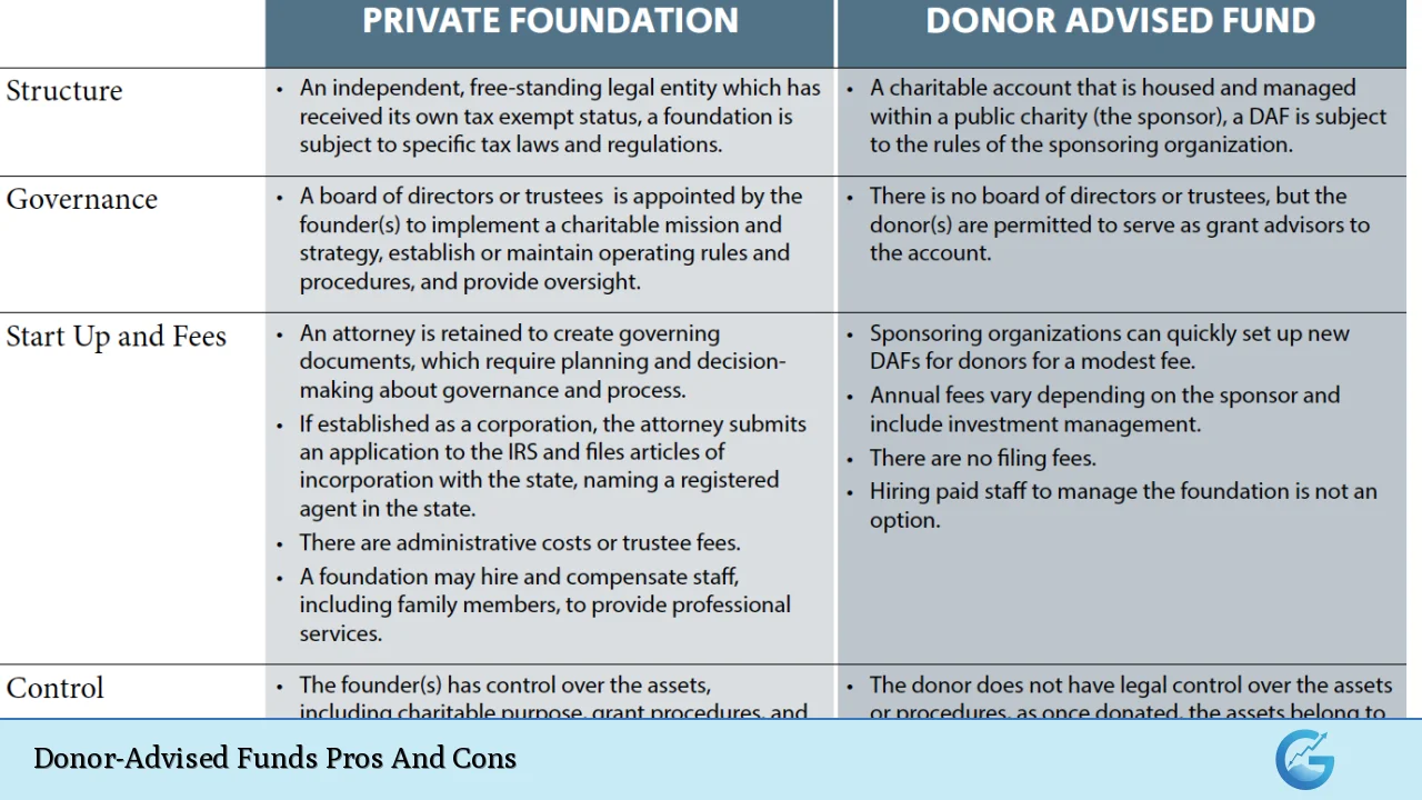 Donor-Advised Funds Pros And Cons