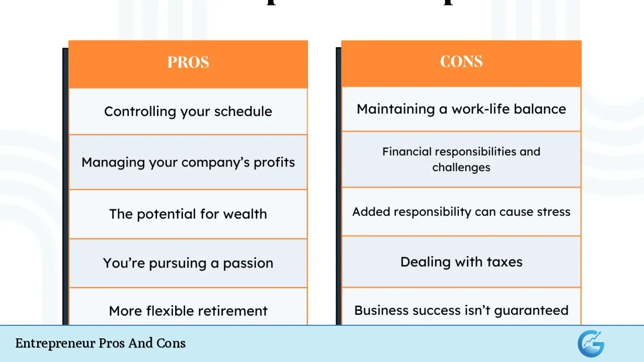 Entrepreneur Pros And Cons