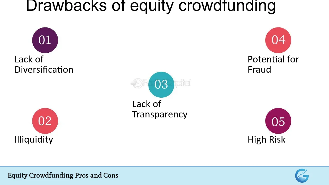 Equity Crowdfunding Pros and Cons