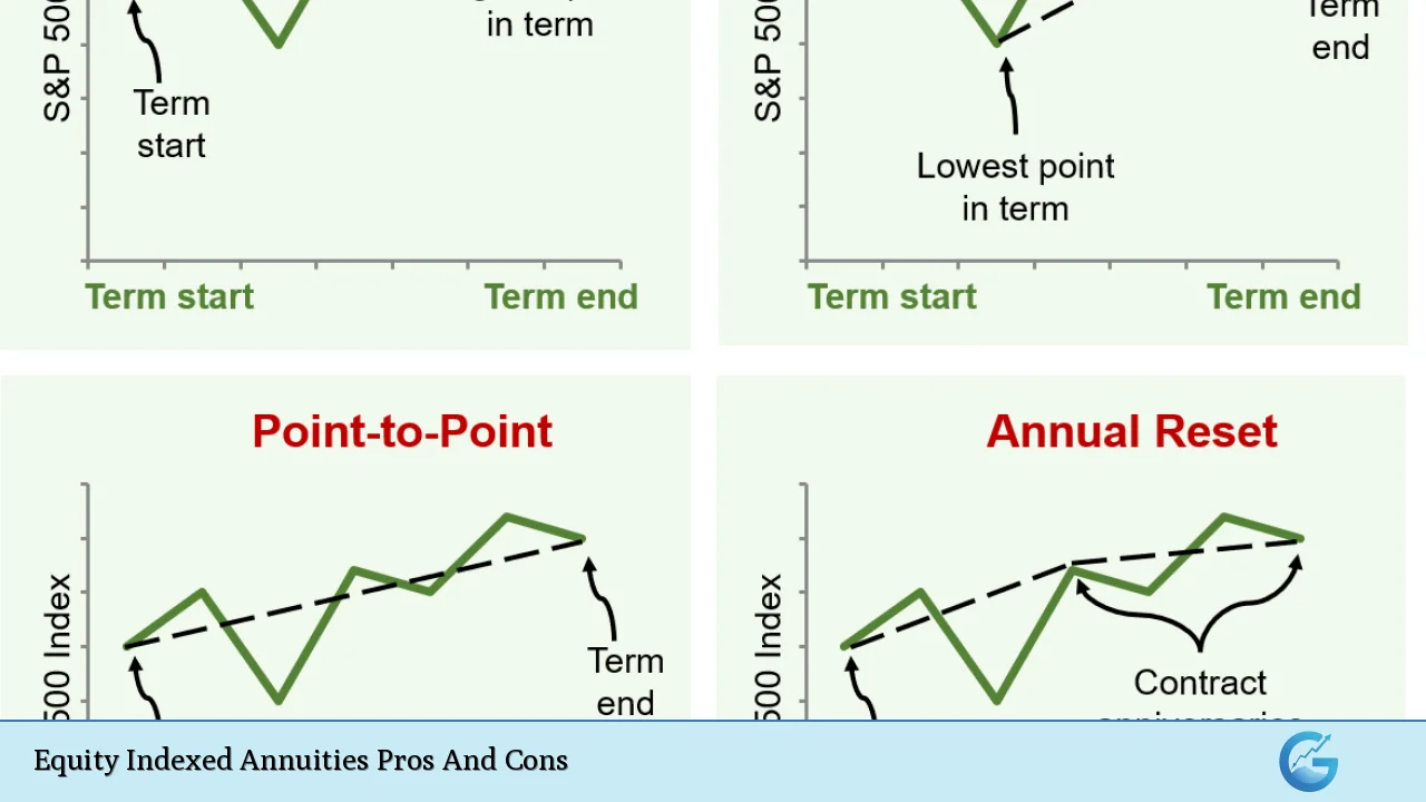 Equity Indexed Annuities Pros And Cons