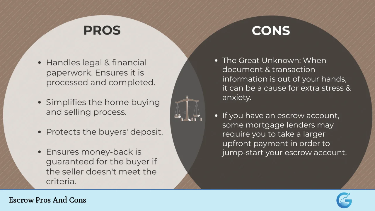 Escrow Pros And Cons