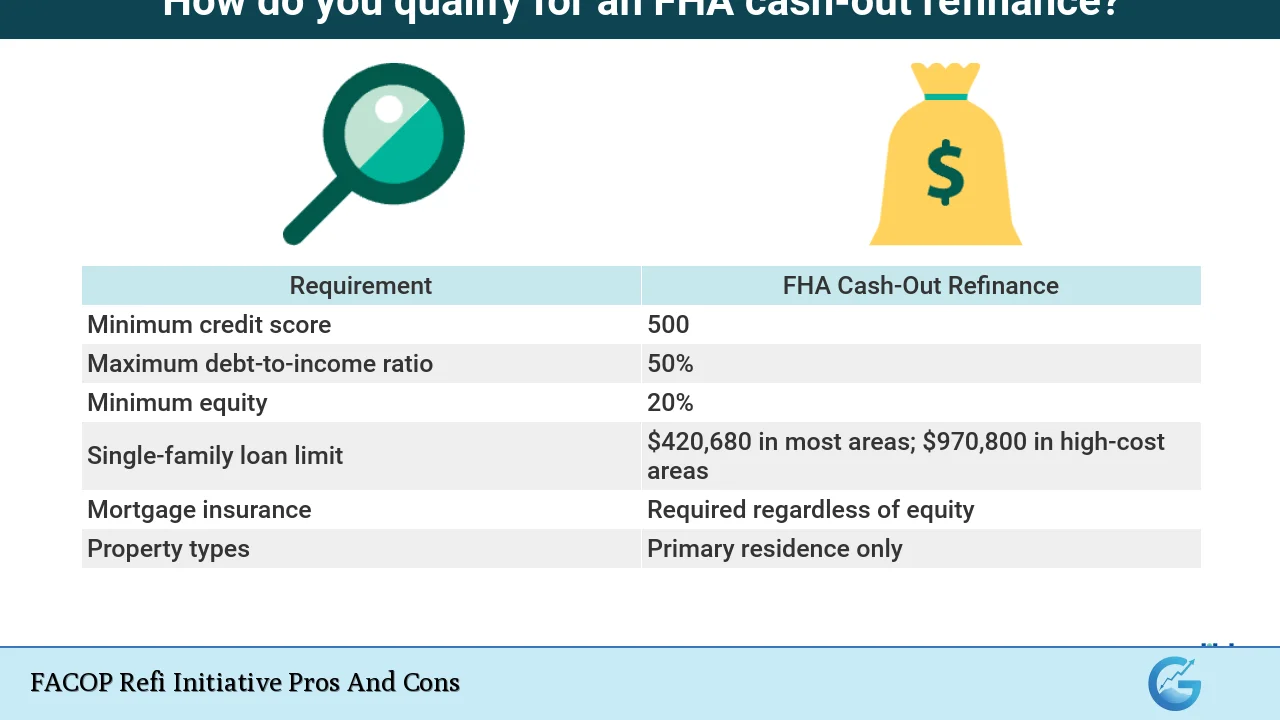 FACOP Refi Initiative Pros And Cons