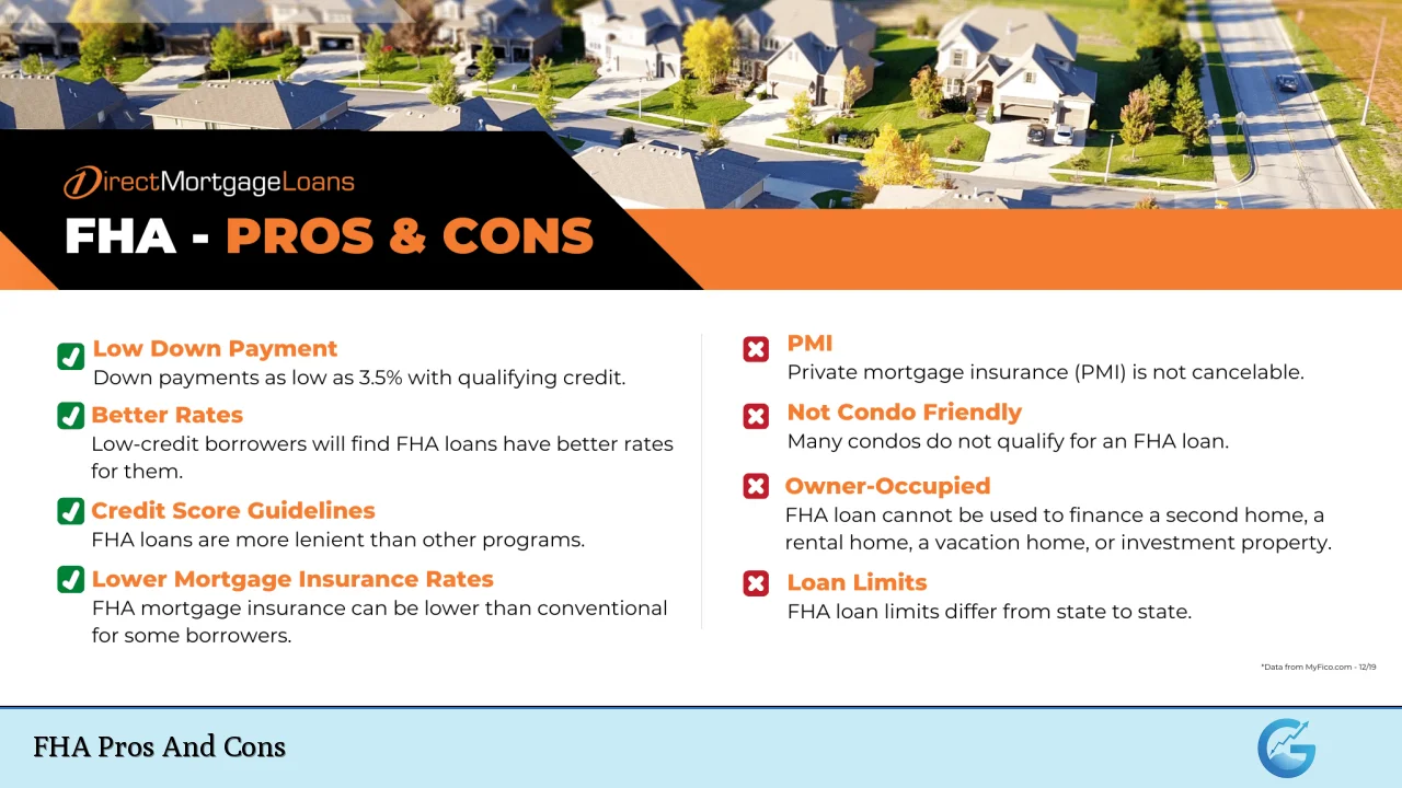 FHA Pros And Cons