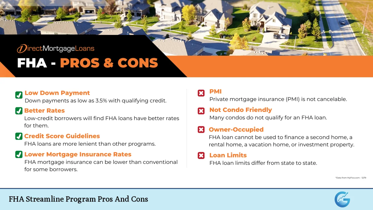 FHA Streamline Program Pros And Cons