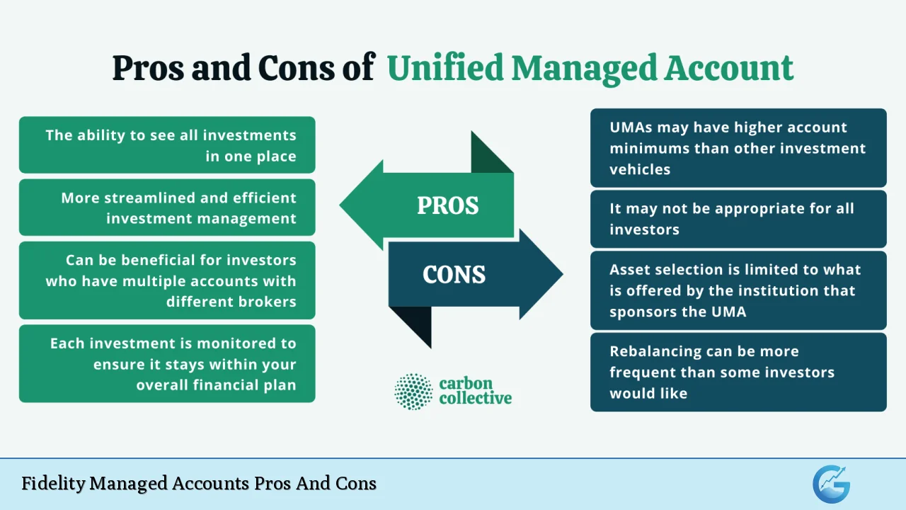 Fidelity Managed Accounts Pros And Cons