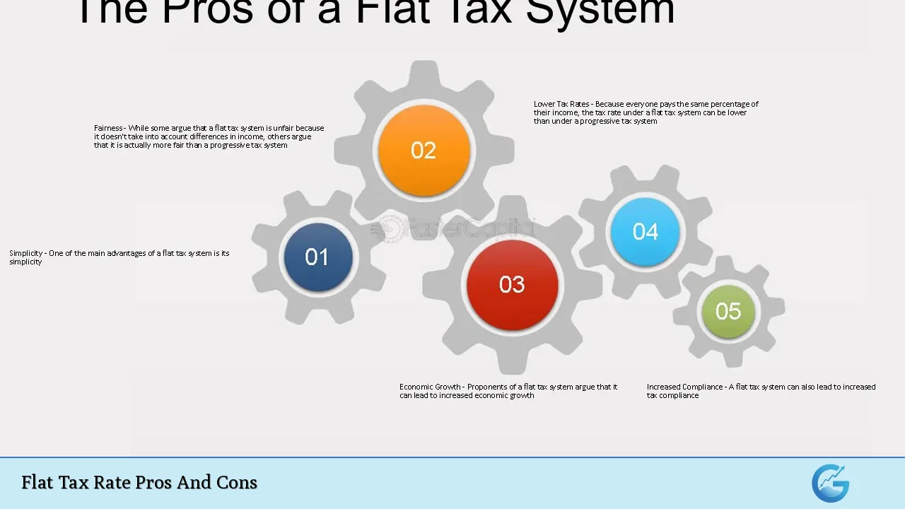 Flat Tax Rate Pros And Cons