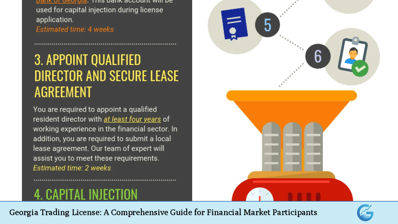 Georgia Trading License: A Comprehensive Guide for Financial Market Participants