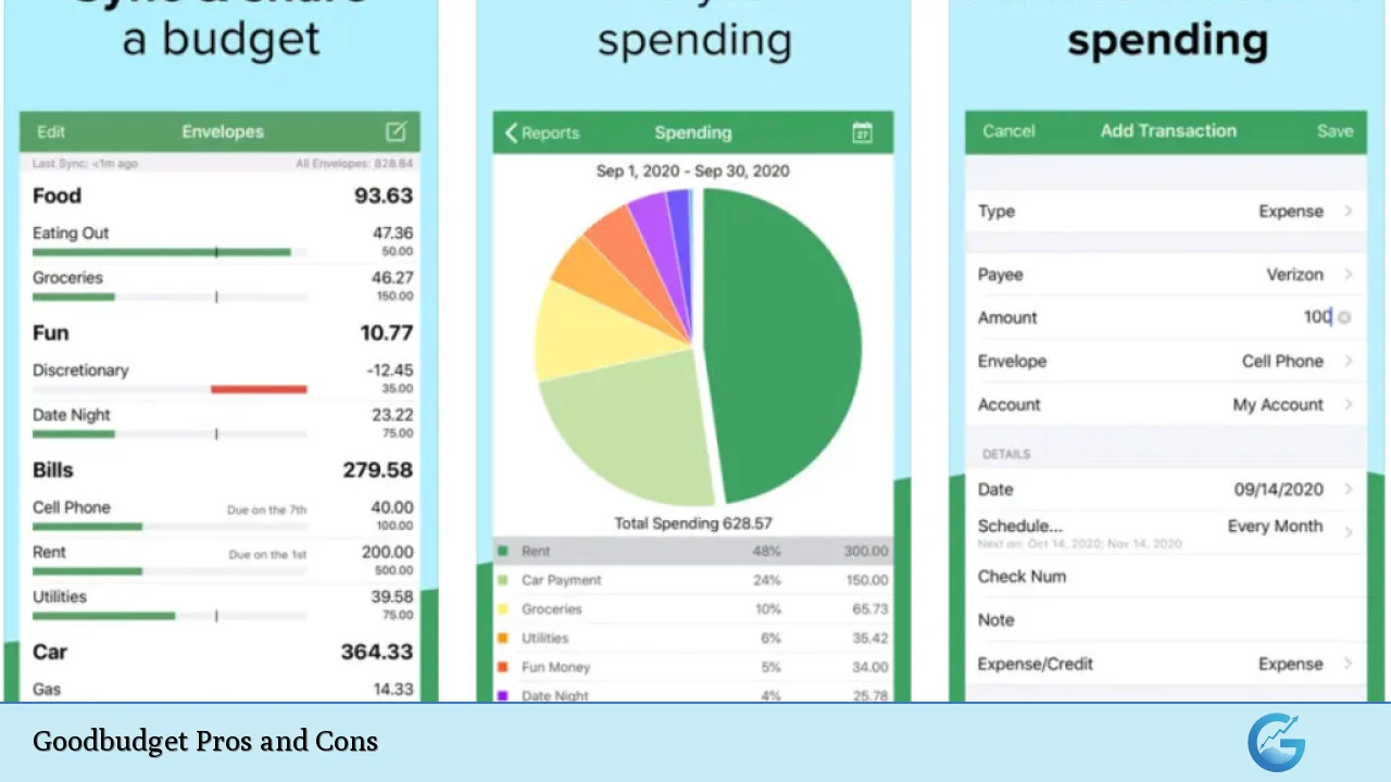 Goodbudget Pros and Cons