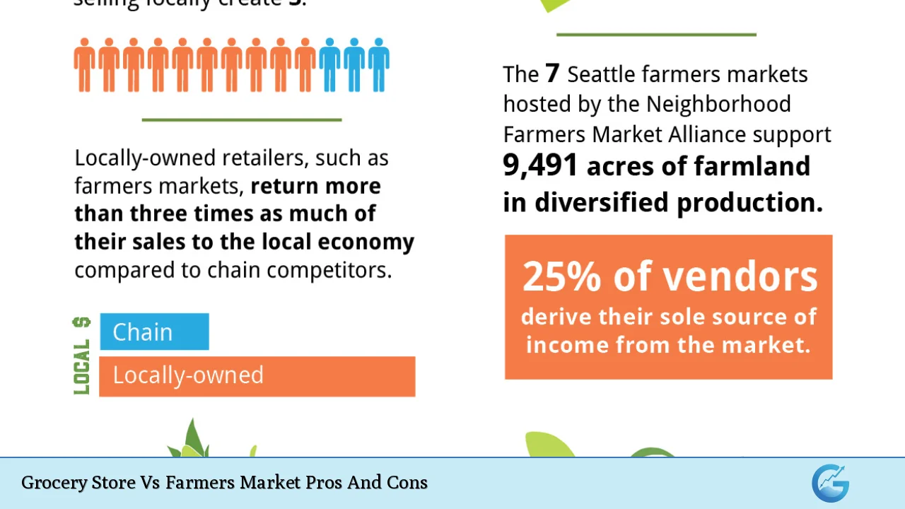 Grocery Store Vs Farmers Market Pros And Cons