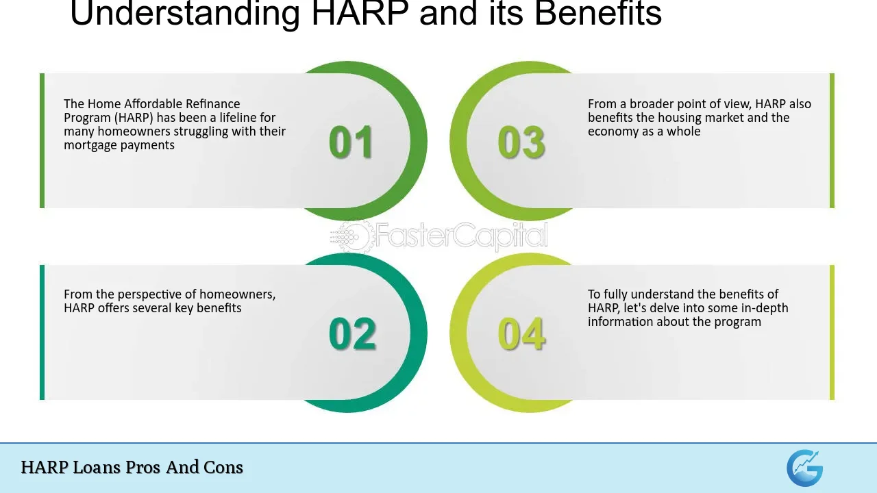 HARP Loans Pros And Cons