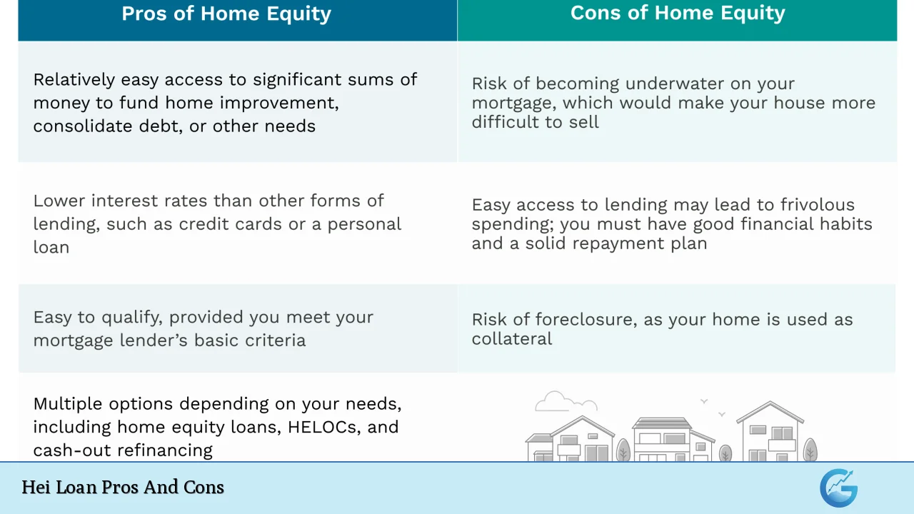 Hei Loan Pros And Cons