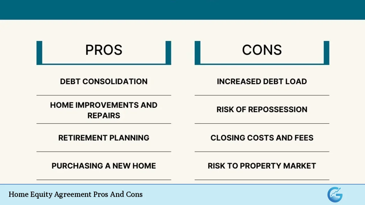 Home Equity Agreement Pros And Cons