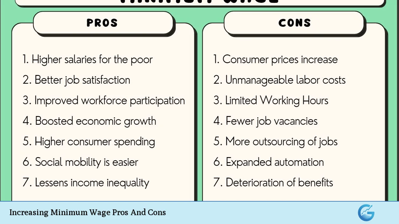 Increasing Minimum Wage Pros And Cons