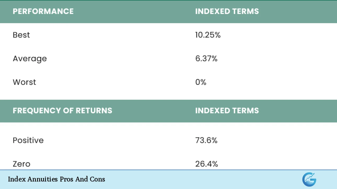 Index Annuities Pros And Cons