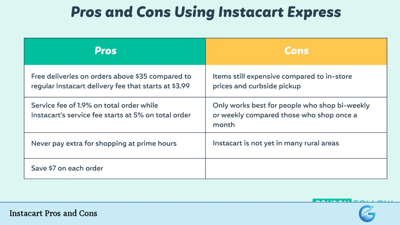 Instacart Pros and Cons