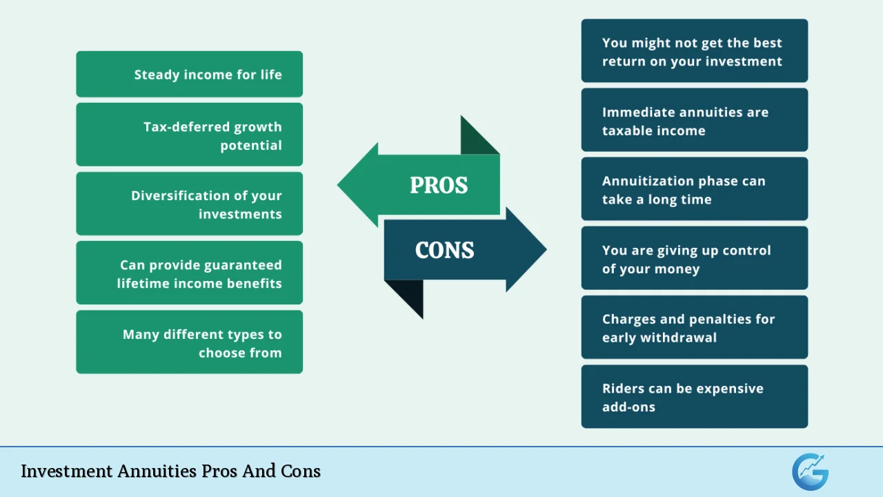 Investment Annuities Pros And Cons