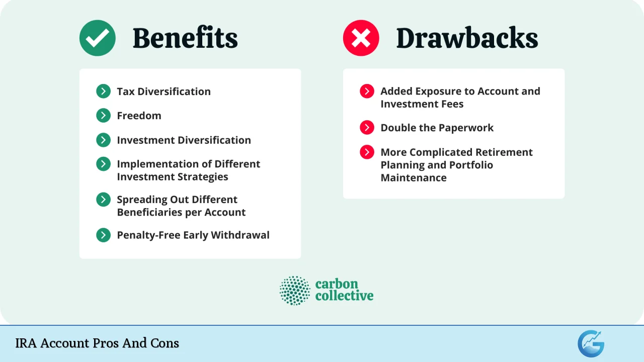 IRA Account Pros And Cons