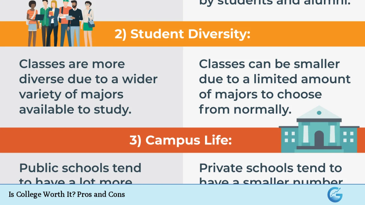 Is College Worth It? Pros and Cons